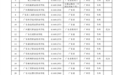 广州地区专科层次职业院校（截至2021年9月）