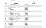 CSSCI(2023-2024)来源期刊目录