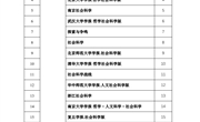 北大《中文核心期刊要目总览》（2023年版）完整名录