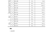 2024年1-10月人力资源和社会保障主要统计数据