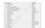 CSSCI(2025-2026)扩展版来源期刊目录