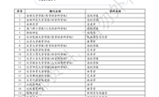 CSSCl(2025-2026)来源期刊目录
