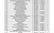 中国科学引文数据库（CSCD）来源期刊（2025-2026年度）