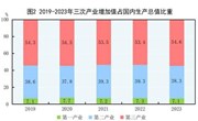 中华人民共和国2023年国民经济和社会发展统计公报