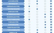 《2023中国职业教育质量年度报告》发布