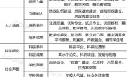 “GDI高职高专排行榜（2024）”发布 广东71所院校上榜