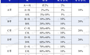 武书连2024中国高职高专排名