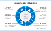 2024年ABC中国高职院校排名，重磅发布