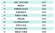 麦可思研究院发布《2024年中国高职生就业报告》