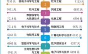 麦可思研究院发布《2024年中国本科生就业报告》