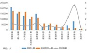 中智《2024届高校毕业生就业蓝皮书》重磅发布