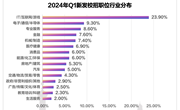 猎聘发布《2024 高校毕业生就业数据报告》