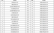 艾瑞深校友会网|2024中国职业技术大学排名！