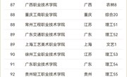 重磅！2025软科中国高职院校排名发布（节选）