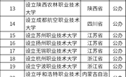 关于拟同意设置本科高等学校的公示