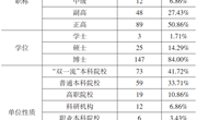 教育强国建设背景下职业教育研究的特征、热点与展望——基于2024年《复印报刊资料·职业技术教育》转载文献的分析