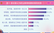 公众对职业教育的认知与期待调查报告（2024）