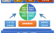 无锡职业技术大学：构建“334”人才工作体系 筑牢学校高质量发展根基