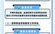 四川启动高职学校办学能力评价 2030年前对86所高职完成评估