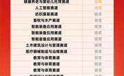 8金13银6铜！金职大再次“霸榜”世校赛，全国领跑的背后是“五金”硬实力