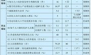 中华人民共和国国民经济和社会发展第十五个五年规划纲要