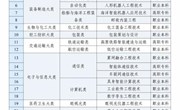 AI相关专业密集“上新”，职业教育迎来哪些“变量”？