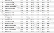 GDI高职高专排行TOP1000榜（2021）