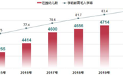 2020年全国教育事业统计主要结果